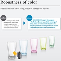 Omron's B5W-LB Robustness of Color (click to enlarge image) Image of Omron's B5W-LB Robustness of Color