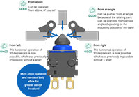 Omron D2EW and D2EW-R Sealed Ultra Subminiature Basic Switches (click to enlarge) Image of Omron D2EW and D2EW-R Sealed Ultra Subminiature Basic Switches (click to enlarge)