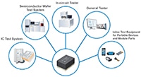 Omron's G3VM-MT Series of MOSFET Relay T-Modules Image of Omron's G3VM-MT Series of MOSFET Relay T-Modules