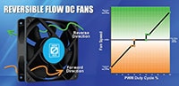 Orion Fans Reversible Flow DC Fans - Graph Image of Orion Fans Reversible Flow DC Fans - Graph