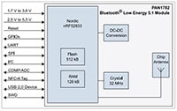 Panasonic PAN1782 Series Block Diagram Image of Panasonic PAN1782 Series Block Diagram