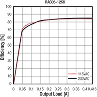 RECOM Power's 5 W AC/DC Converter - Diagram Image of Recom's Diagram