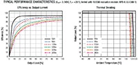 Recom's RPX-0.5Q Series Buck Converters - Graph Image of Recom's RPX-0.5Q Series Buck Converters - Graph