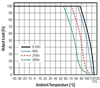 RECOM Power's Derating Graph (Click to Enlarge) Image of RECOM Power's Derating Graph
