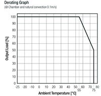 RECOM Power's RAC05E-KT Series AC/DC Converter - Derating Graph Image of RECOM Power's RAC05E-KT Series AC/DC Converter - Derating Graph
