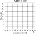 RECOM's RMOD400-W Thermal Consideration Image of RECOM's RMOD400-W Thermal Consideration