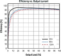 RECOM's Efficiency Graph (Click to Enlarge) Image of RECOM's Efficiency Graph