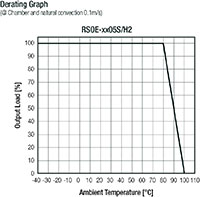 RECOM's Derating Graph (click to enlarge) RECOM 的降额曲线图