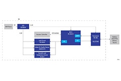 Image of Renesas’ Winning Combination - Modbus ASCII/RTU Slave Board