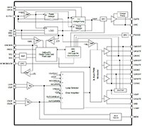 Renesas RAA48930x Block Diagram Abbildung: Blockdiagramm des RAA48930x von Renesas
