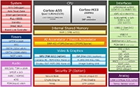 Renesas RZ/V2N MPU Mid-Range AI MPU Image of Renesas RZ/V2N MPU Mid-Range AI MPU