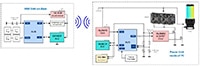 Renesas' Remote Controlled PC Water Cooler Image of Renesas' Remote Controlled PC Water Cooler