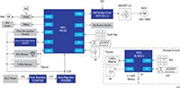 Renesas’ Smart Clotheshorse (click to enlarge) Image de l'étendoir intelligent de Renesas