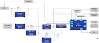 Renesas’ Winning Combination - Smart Earbuds Case Charger Image of Renesas' Smart Earbuds Case Charger
