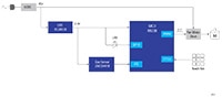 Renesas’ Winning Combination - Smart Range Hood with Gas Sensor Image de la combinaison gagnante de Renesas - Hotte de cuisinière intelligente avec capteur de gaz