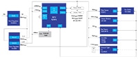 Renesas’ Winning Combination - Time of Flight Sensor Modules Image de la combinaison gagnante de Renesas - Modules de capteurs de temps de vol