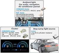 ROHM Semiconductor's Automotive LED Products Image of ROHM Semiconductor's Automotive LED Products