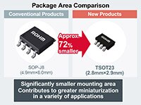 Rohm BD9x Switching Voltage Regulators Package Comparison Image of Rohm BD9x Switching Voltage Regulators Package Comparison