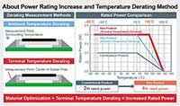 ROHM's LTR100L Series Power Rating Increase and Temperature Derating Method Image of ROHM's LTR100L Series Power Rating Increase and Temperature Derating Method