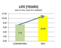Rubycon's MXG Series Capacitors Image of Rubycon's MXG Series Capacitors