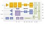 Image of Semtech's SX1272 RF Transceiver