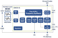 SiTime's SiT5356 Block Diagram Image of SiTime's SiT5356 Block Diagram