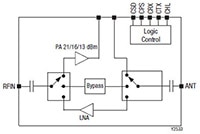 Skyworks Solutions' Bluetooth Low Energy Front-End Module Image of Skyworks Solutions' Bluetooth Low Energy Front-End Module