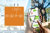 Skyworks Solutions' GPS/GNSS/BDS Radio Receiver Solutions Image of Skyworks Solutions' GPS/GNSS/BDS Radio Receiver Solutions