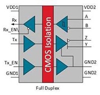 Skyworks Solutions' Si858x full scale - block diagram Image du dispositif Si858x pleine échelle de Skyworks Solutions - schéma fonctionnel