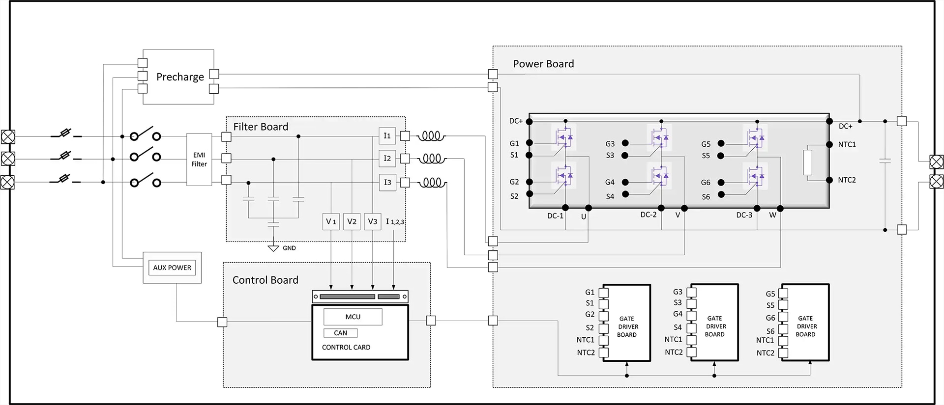 Schéma de la carte de Skyworks Schéma de la carte de Skyworks