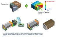 TDK's CNC Series Diagram Image of TDK's CNC Series Diagram
