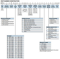 TDK Corporation’s NTCRP Series Sensor Assembly Part Number Construction Abbildung: Aufbau der Sensorbaugruppe der Serie NTCRP der TDK Corporation