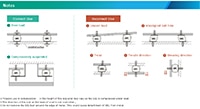 Taica Corporation's Theta Series/SF Series Incorrect/Correct Usage Diagram Abbildung: Diagramm "Falsche/korrekte Nutzung" der Theta-Serie/SF-Serie von Taica Corporation