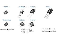 Image of Taiwan Semiconductor 1200 V SiC Schottky Diodes for Next-Generation Power Designs