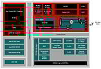 Texas Instruments CC2340R SimpleLink™ 2.4 GHz Wireless MCU with 512 KB Flash Texas Instruments CC2340R 內建 512 KB 快閃記憶體的 SimpleLink™ 2.4 GHz 無線 MCU 的圖片