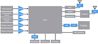 Toshiba's Interface Circuit Solutions Diagram Image of Toshiba's Interface Circuit Solutions Diagram