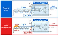 Toshiba's Thermoflagger Overtemperature Graph (Click to Enlarge) Image of Toshiba's Thermoflagger Overtemperature Graph