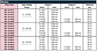 TRACO Power's TEL 12 Series Chart Image of TRACO Power's TEL 12 Series Chart