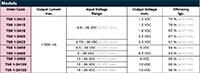 TRACO Power's TSR 1 Series Chart Image of TRACO Power's TSR 1 Series Chart