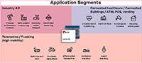 Application Segments (click to enlarge) Image of Application Segments (click to enlarge)