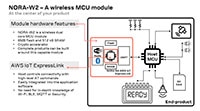 u-blox's NORA-W2 Module Diagram Image of u-blox's NORA-W2 Module Diagram