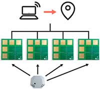 u-blox XPLR-AOA Explorer Kit Diagram 1 (click to enlarge) Image du schéma 1 du kit d'exploration XPLR-AOA de u-blox (cliquez pour agrandir)