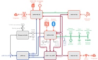 u-blox XPLR-IOT-1 Multipurpose Explorer Kit - Block Diagram Image of u-blox XPLR-IOT-1 Multipurpose Explorer Kit - Block Diagram