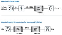 Vicor's BCM® Diagram Image of Vicor's BCM® Diagram