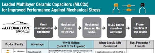 Automotive Applications Automotive Applications