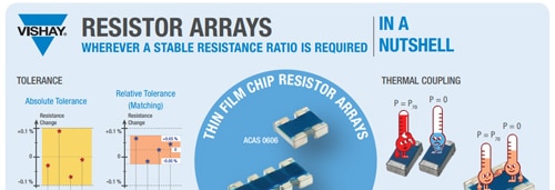 Thin Film Chip Resistor Arrays Thin Film Chip Resistor Arrays