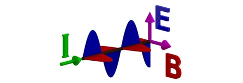 IHLE Application Note 3D graph showing blue E waves and red B waves