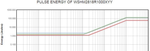 SMD Power Metal Strip Pulse Calculator Calculate Pulse in SMD Metal Strips
