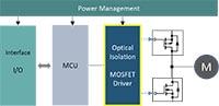 Vishay Semi Opto's VOMDA1271T Automotive Photovoltaic MOSFET Driver Image du circuit d'attaque de MOSFET photovoltaïque VOMDA1271T de qualité automobile de Vishay Semi Opto