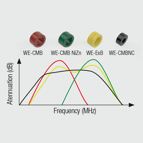Broadband suppression Broadband suppression